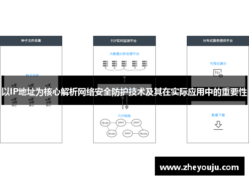 以IP地址为核心解析网络安全防护技术及其在实际应用中的重要性