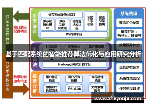 基于匹配系统的智能推荐算法优化与应用研究分析